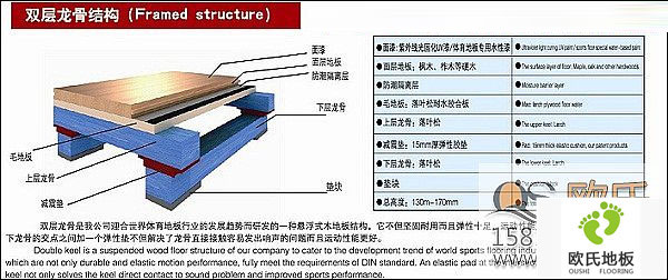 讓我們來認識下實木運動地板吧