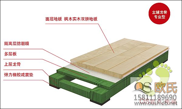北京天津河北地區(qū)運(yùn)動(dòng)木地板價(jià)格信息