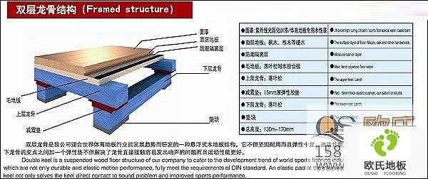 實木運動地板的分類