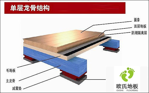 體育木地板安裝施工注意點
