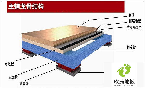 如何預(yù)防實木運(yùn)動地板變形及解決方法