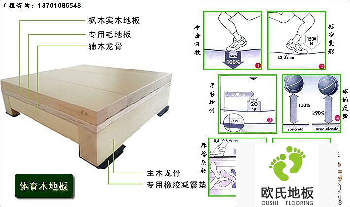 籃球場運動木地板的技術標準