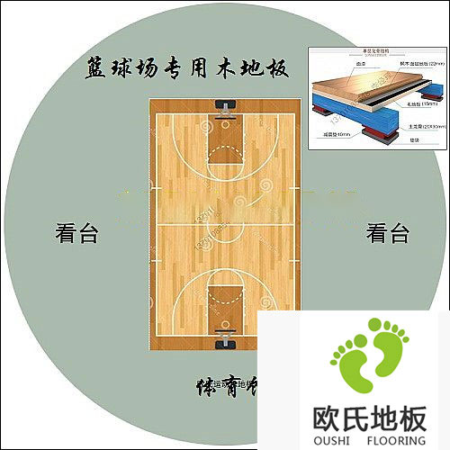 什么是體育木地板？體育木地板的結(jié)構(gòu)特點(diǎn)