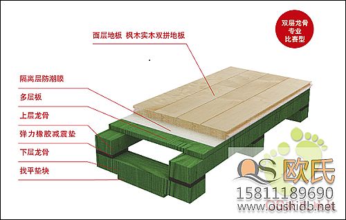 體育木地板三種安裝方法的性能比較