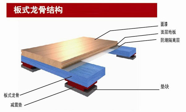 體育木地板原木材料銷售渠道
